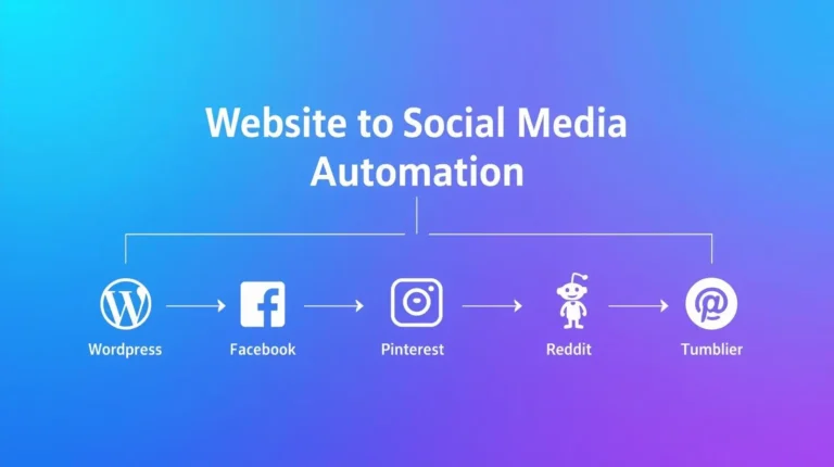 Automate every post in minutes! Read my honest review of the $6.49 Website to Social Media Automation Make.com Blueprint—AI captions, WordPress auto posting, and traffic on autopilot.